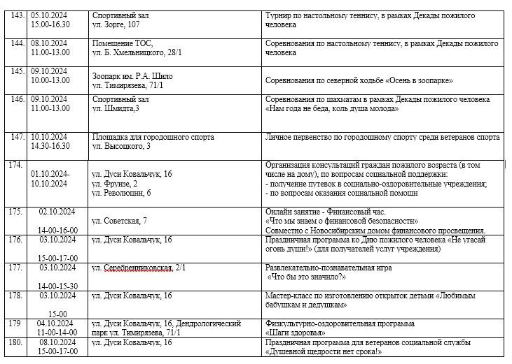 Фото Новосибирская мэрия объявила программу Декады пожилого человека 14